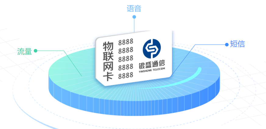 銀盛通信流量卡業(yè)務(wù)方案，手機(jī)卡充值系列問題解決方法