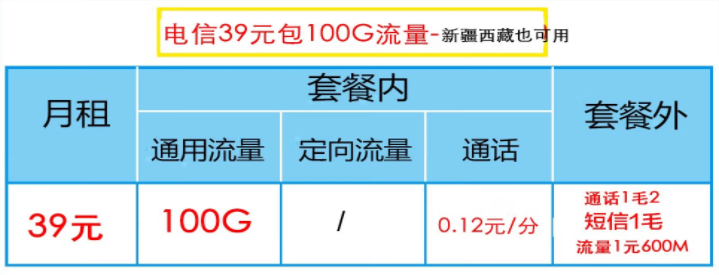 電信流量卡哪一款最劃算？電信性價(jià)比高的流量卡推薦——新疆西藏可用