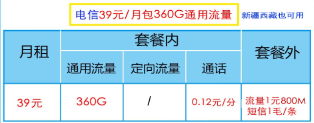 電信有哪些39元流量卡（電信39元流量卡是什么套餐）？2022年公認(rèn)好用的電信流量卡