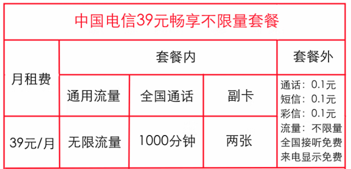 電信暢享不限量套餐有幾種？中國電信無限流量卡資費詳情詳介