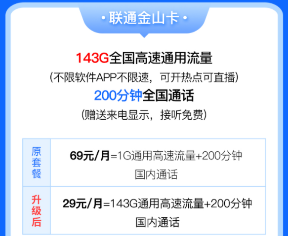 中國(guó)聯(lián)通有好用的流量卡套餐嗎？聯(lián)通金山卡29元含143G全國(guó)高速流量200分鐘語音通話優(yōu)惠多