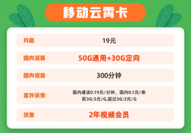 為什么有的時(shí)候流量卡的網(wǎng)速會(huì)不好？大流量上網(wǎng)卡全國通用手機(jī)上網(wǎng)卡套餐介紹