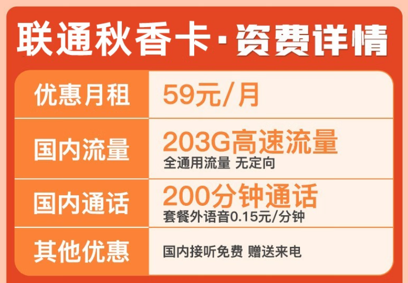 優(yōu)惠套餐有哪些能用的？聯(lián)通旗下的手機(jī)流量卡29元103G通用+200分通話