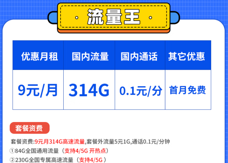 到底什么樣的套餐比較好用呢？電信流量王卡白領(lǐng)卡套餐怎么樣？