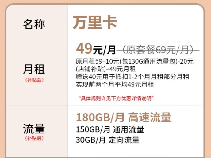讀萬(wàn)卷書行萬(wàn)里路 電信萬(wàn)里卡流量套餐49元含180G全國(guó)流量超值優(yōu)惠等你來看