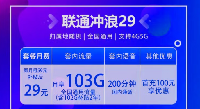 中國(guó)聯(lián)通5G沖浪卡全國(guó)通用 歸屬地隨機(jī)校園卡4G、5G通用僅需29元
