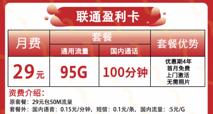 中國聯通不限速流量上網卡 5G、4G通用電話卡夕影：9元包5G通用+30G專屬流量