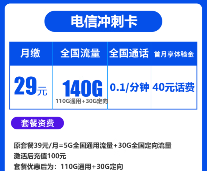 春節(jié)將至走親訪友必備流量卡套餐 電信沖刺卡、暢南卡29元140G全國流量不限速