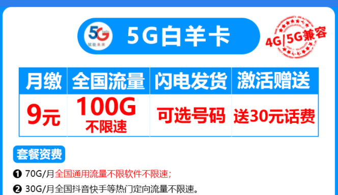 有沒有4G、5G通用的流量卡套餐？電信5G白羊卡4G、5G兼容月租僅需9元享100G流量