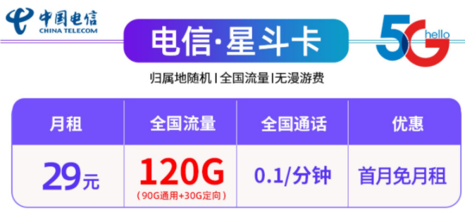 中國電信29元100G、120G全國流量不限速流量卡套餐推薦，首月免租