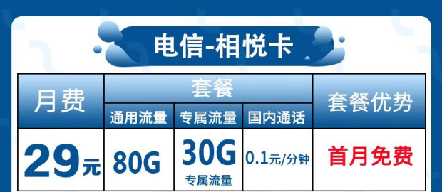 為什么很多流量卡歸屬地都是隨機的？電信相悅卡29元包120G全國流量+首免。