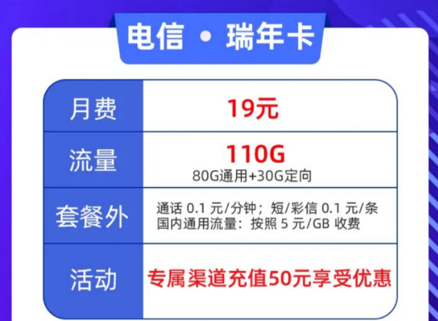 超優(yōu)惠的流量卡套餐哪里買？電信瑞年卡月租19元=80G通用+30G定向