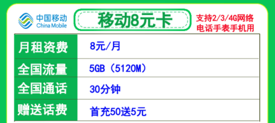 電話(huà)手表專(zhuān)用移動(dòng)流量卡套餐 移動(dòng)8元卡包含5G全國(guó)流量+30分鐘語(yǔ)音+0.25元/分鐘