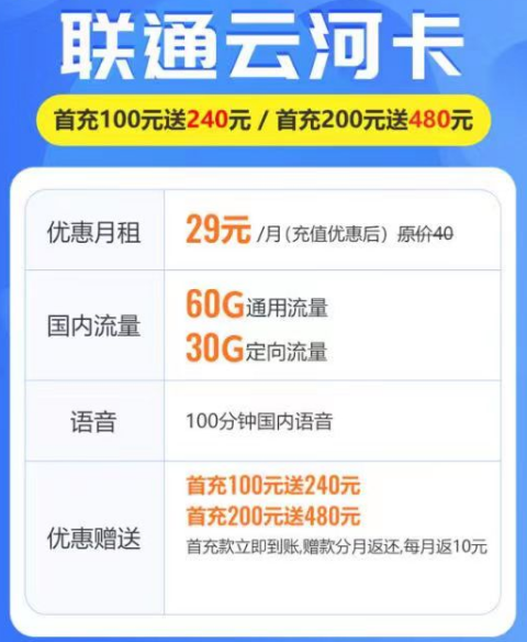 超劃算的聯(lián)通套餐有哪些？聯(lián)通云河卡、滑雪卡|29元月租卡|超值優(yōu)惠套餐