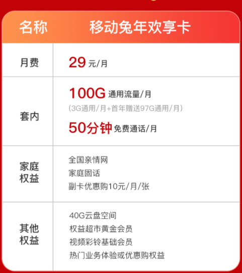 2023年的最新流量卡哪種最劃算？移動兔年歡享卡、天寧卡|超多會員權益等你來