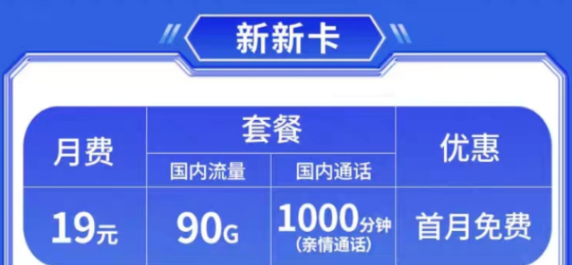電信的一卡雙號，主卡號碼停機后副號還能用嗎?擁有親情通話的電信流量卡套餐推薦|新新卡、羽翼卡