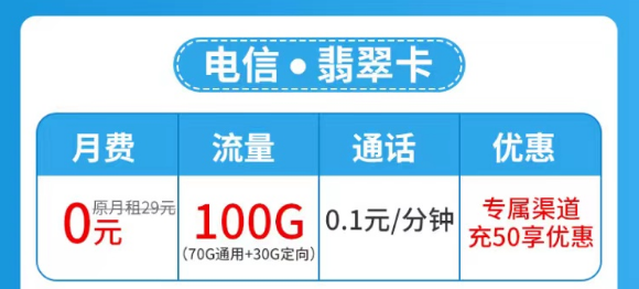 流量卡套餐激活后流量怎么不夠數？是假的嗎？超優(yōu)秀的電信流量卡了解一下！