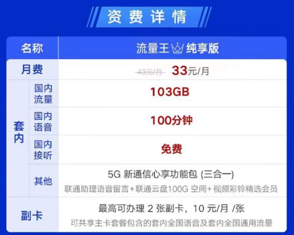 可辦理副卡的聯(lián)通流量卡見過嗎？聯(lián)通流量王純享版33元月租|兩張副卡+103G通用+100分鐘