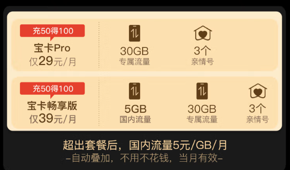 阿里寶卡pro版怎么開通激活？聯(lián)通官方正規(guī)流量卡激活流程！