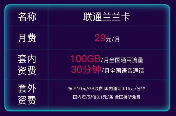 聯(lián)通流量卡推薦|聯(lián)通蘭蘭卡29元100G通用！
