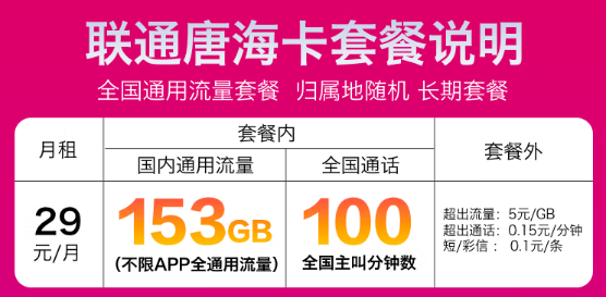 聯(lián)通29元流量卡—153G、101G全通用流量任選！